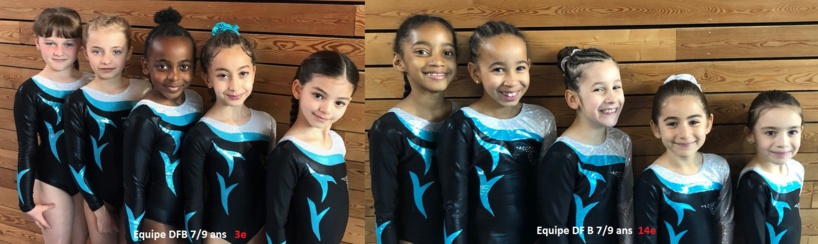 Département équipes féminines DFB 7/9 ans Département équipes féminines DFB 7/9 ans