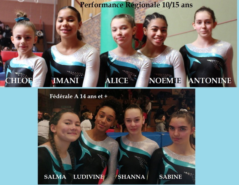 Département Equipes Département Equipes