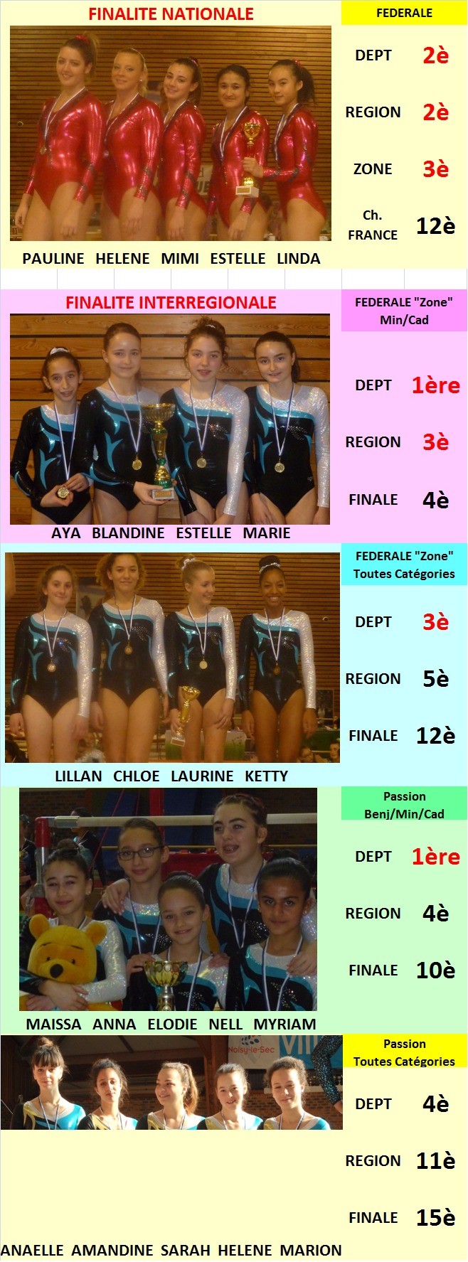 Résultats Equipes 2014 Résultats Equipes 2014