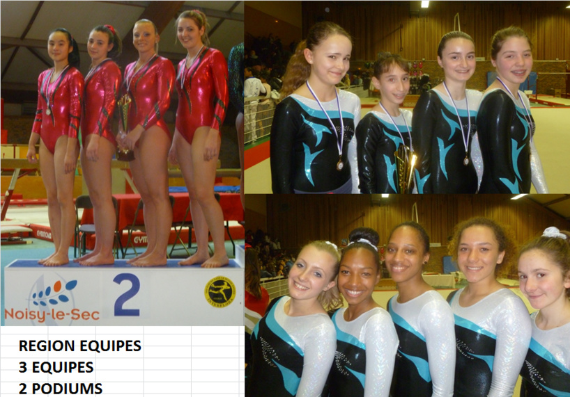 Résumé Région Equipes Féminines