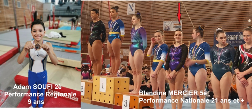 Résultat Individuels Résultat Individuels