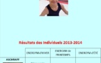 Résultats Individuels 2014 Finalités Régionale et Interrégionale