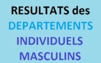 Championnat Départemental des Individuels Masculins